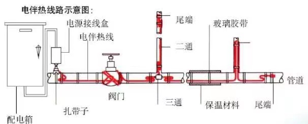 電伴熱圖片？.jpg